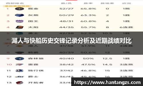 湖人与快船历史交锋记录分析及近期战绩对比